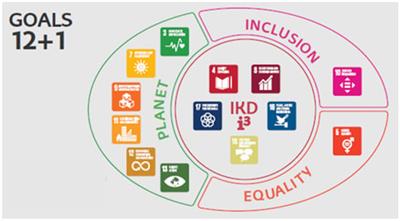 The challenge of education for sustainability in higher education: key themes and competences within the University of the Basque Country
